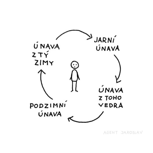 kruh sa uzatvara